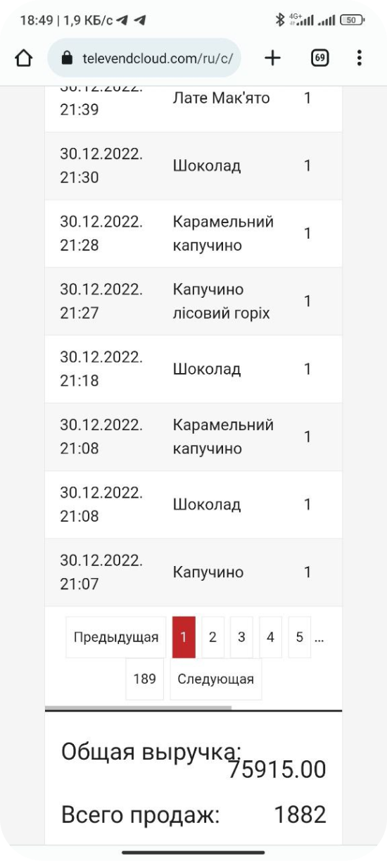 Телеметрія Fastkava