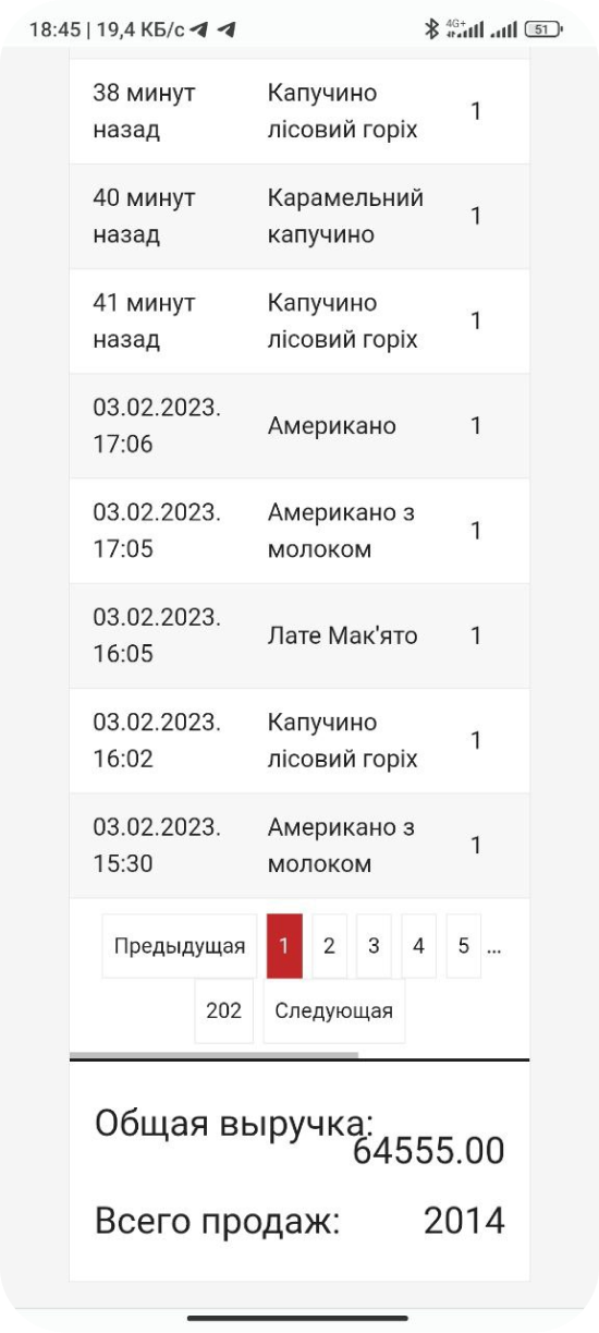 Телеметрія Fastkava