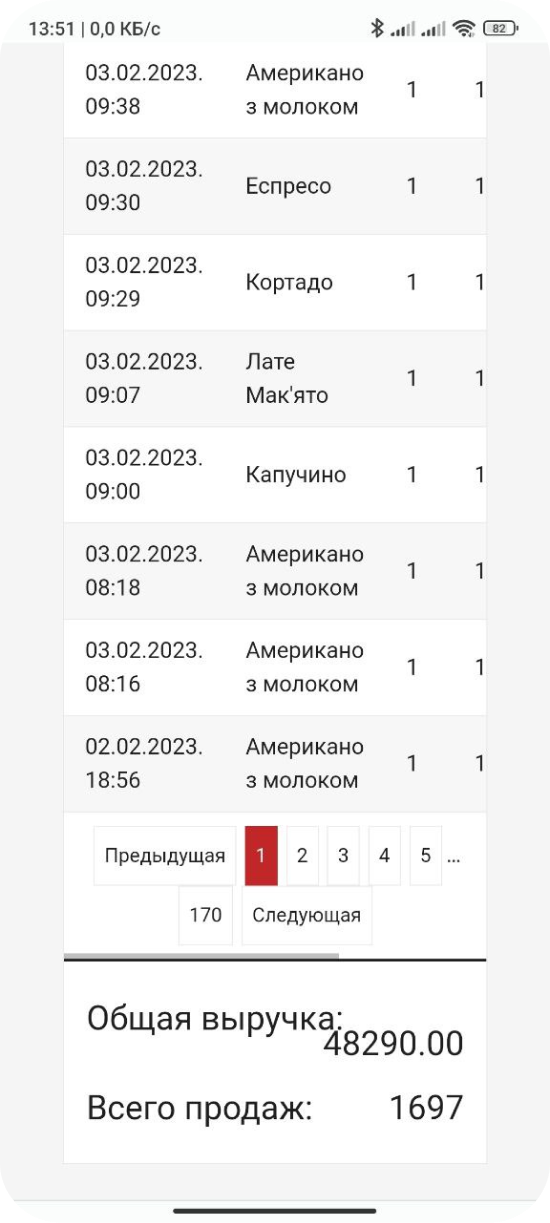 Телеметрія Fastkava